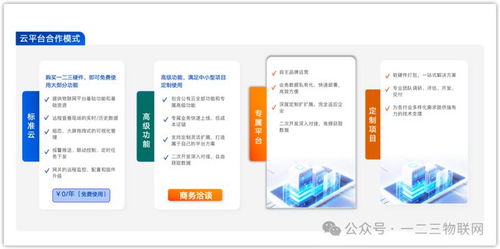 為什么設備廠商不宜自研物聯網云平臺軟件開發