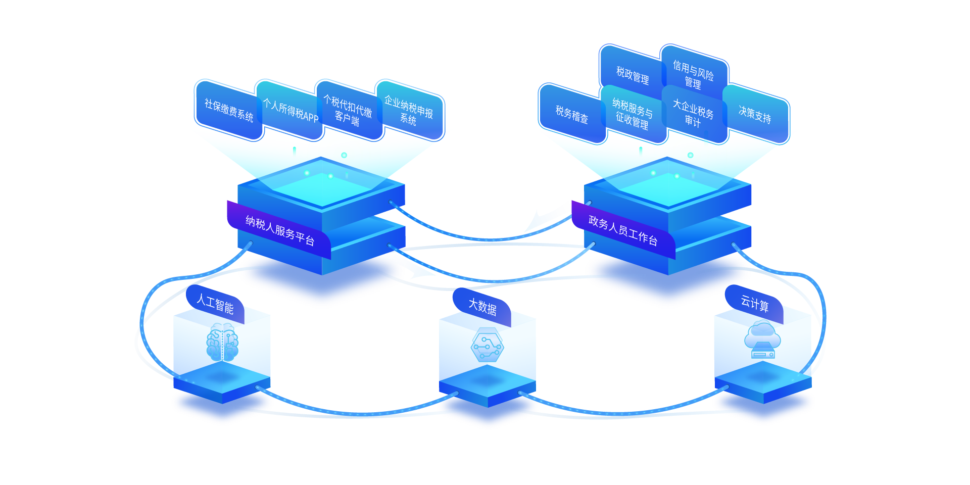 稅友軟件集團(tuán)股份 以軟件開發(fā)驅(qū)動政務(wù)服務(wù)與產(chǎn)品數(shù)據(jù)管理的創(chuàng)新實踐